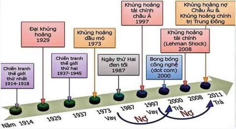 Khung-hoang-kinh-te-2020